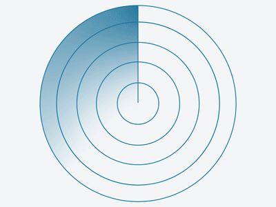 Means-to-respond-to-threats